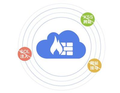 云計算賦能 構筑更智能、更安全的下一代云防火墻